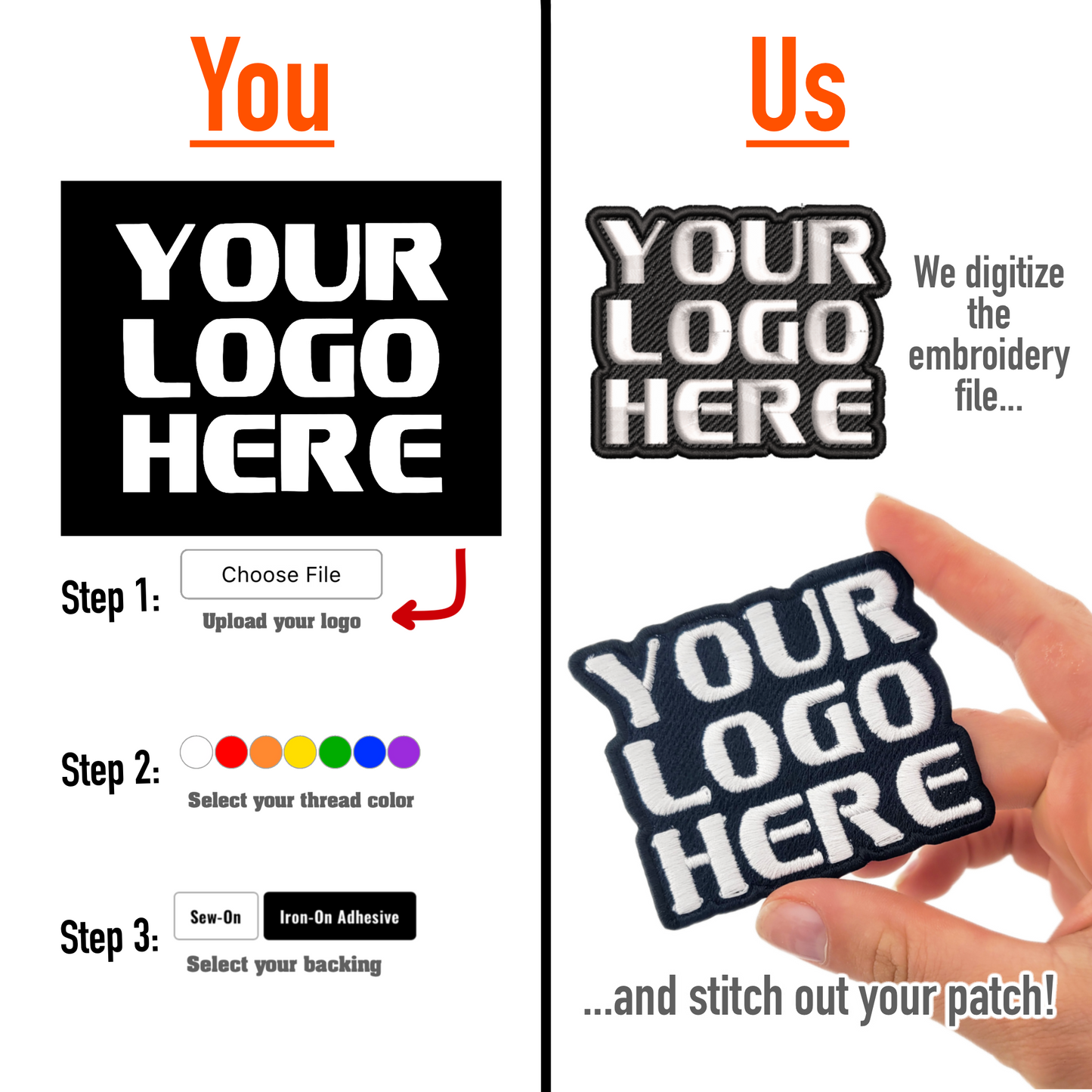 Diagram showing a process for customizing and creating a patch with a logo, including steps and a hand holding a patch.
